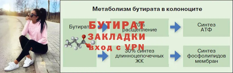 цены наркотик  MEGA ССЫЛКА  Бутират 99%  Фёдоровский 